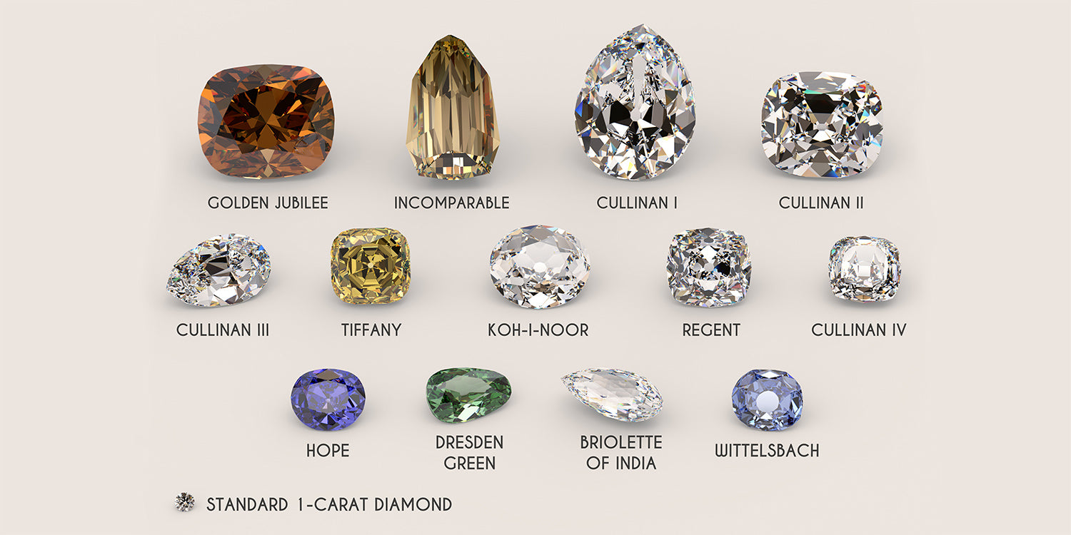 Einblicke in die Welt des Diamantschmucks: Von Antiquität bis hin zu moderner Innovation